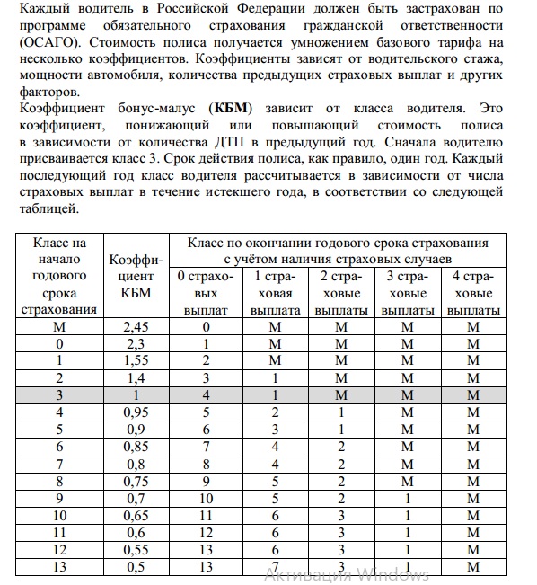 Каждый водитель в Российской Федерации должен быть застрахован по программе обязательного срахования гражданской ответственности (ОСАГО)
